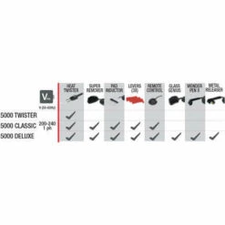 TELWIN Smart Inductor 5000 Induktionsgerät Erhitzungssystem Für KFZ Fahrzeugreparatur Und Instandsetzung - Variante:Classic -Elektroschweißen Verkäufe 2022 7534615 4